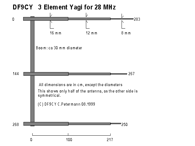 Dimensions of the 3 Element for 28 MHz